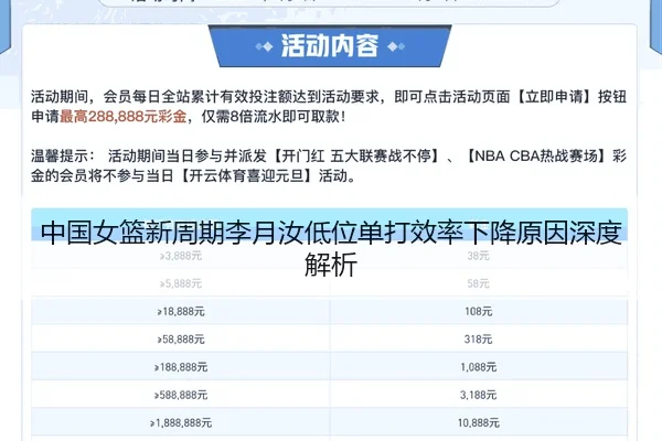 中国女篮新周期李月汝低位单打效率下降原因深度解析
